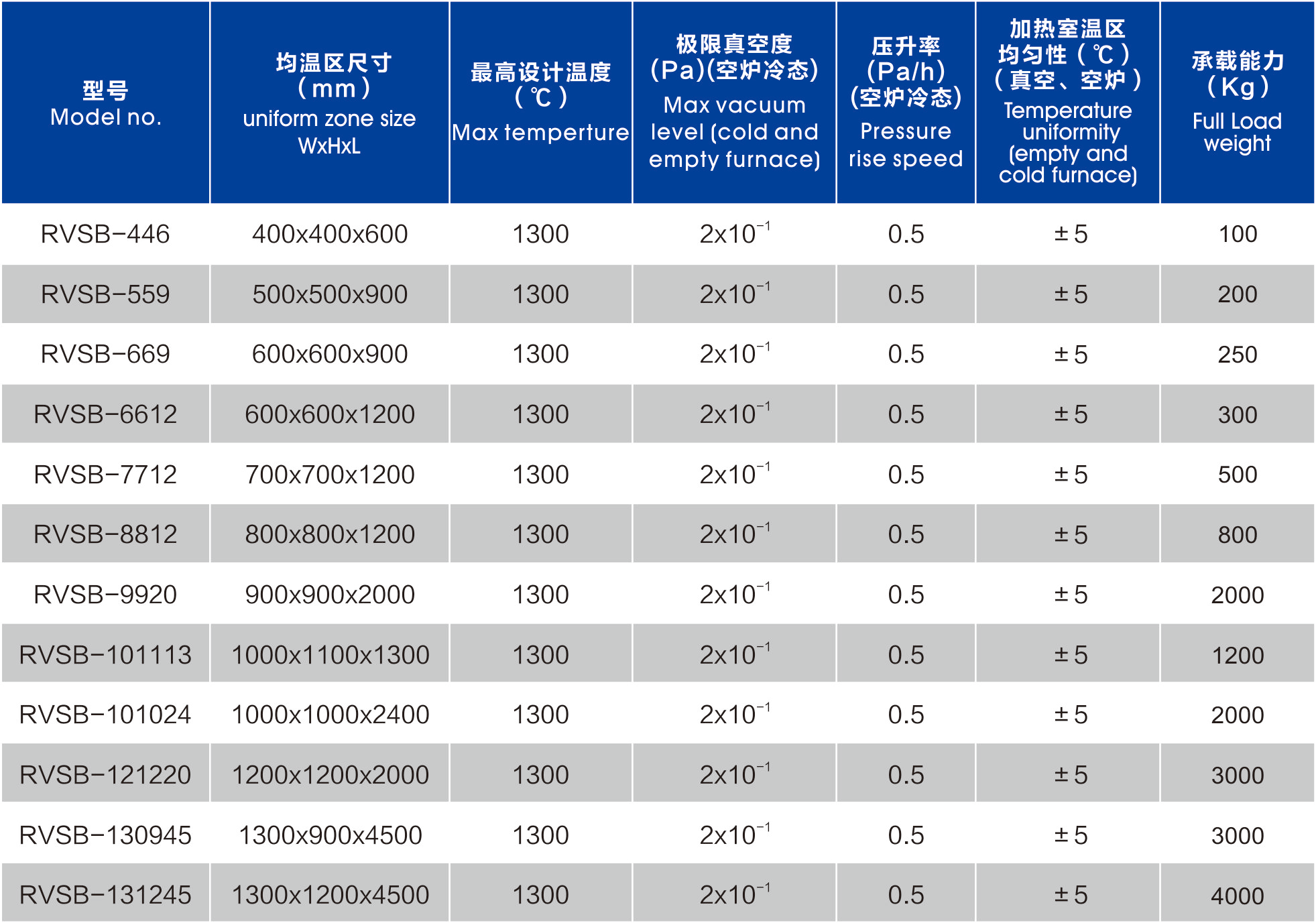 高温低真空钎焊炉